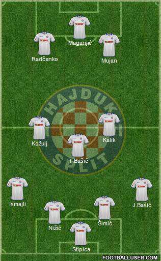 HNK Hajduk Formation 2016
