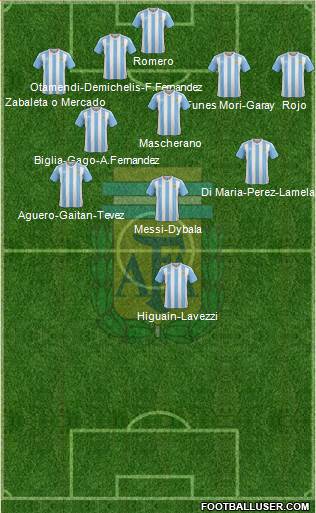 Argentina Formation 2016
