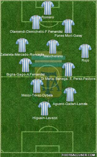 Argentina Formation 2016