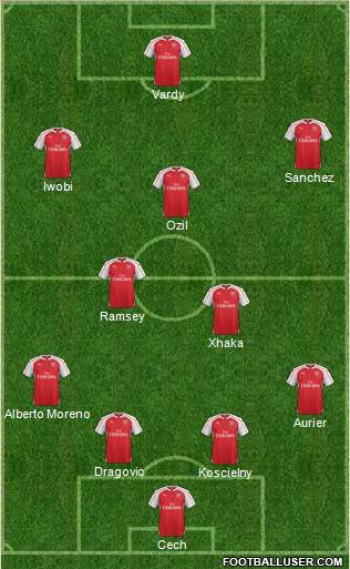 Arsenal Formation 2016