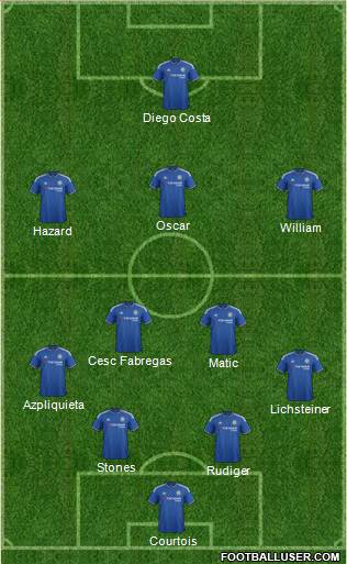 Chelsea Formation 2016