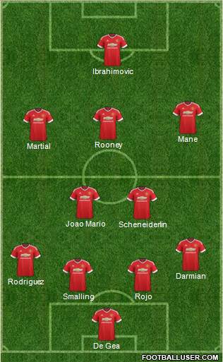 Manchester United Formation 2016