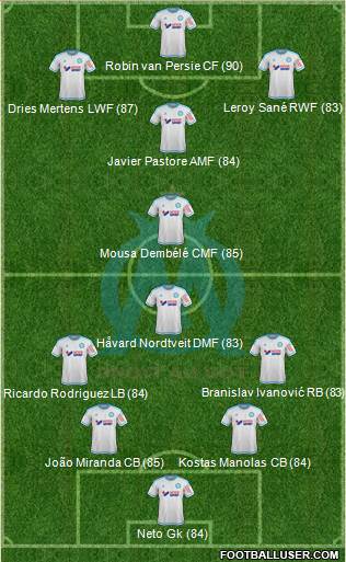 Olympique de Marseille Formation 2016