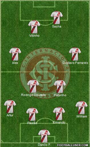 SC Internacional Formation 2016