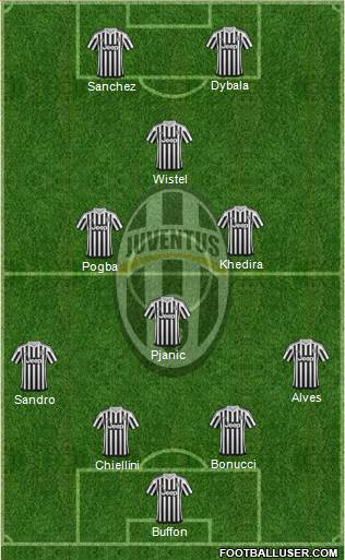 Juventus Formation 2016
