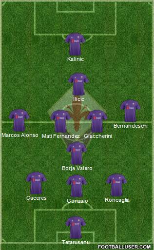Fiorentina Formation 2016