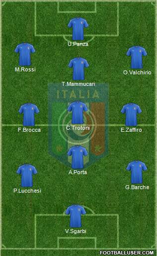 Italy Formation 2016