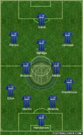 F.C. Internazionale Formation 2016