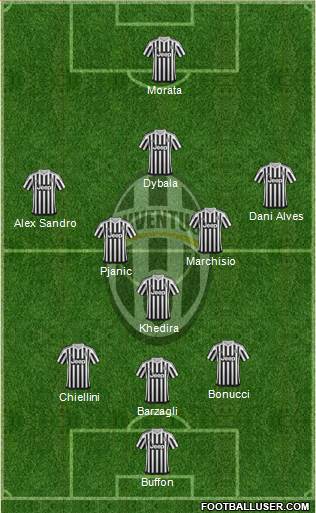 Juventus Formation 2016