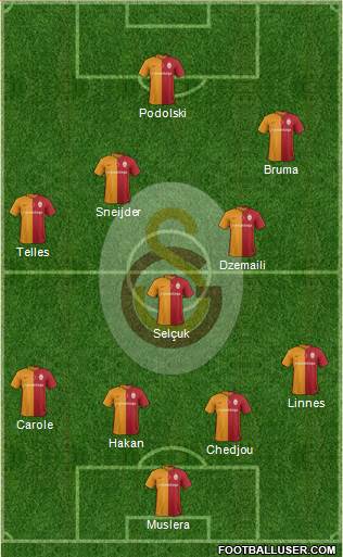 Galatasaray SK Formation 2016