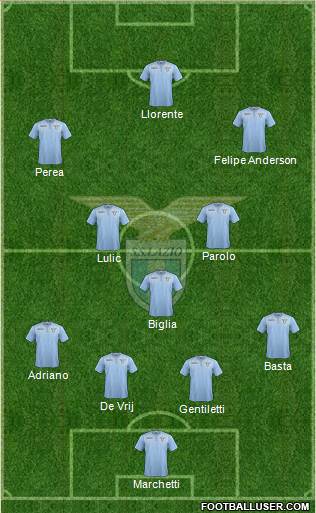 S.S. Lazio Formation 2016