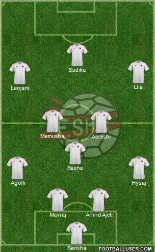 Albania Formation 2016