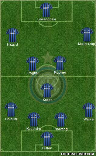 F.C. Internazionale Formation 2016