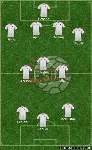 Albania Formation 2016