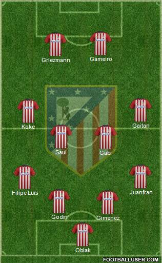 C. Atlético Madrid S.A.D. Formation 2016
