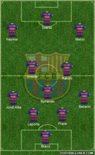 F.C. Barcelona Formation 2016
