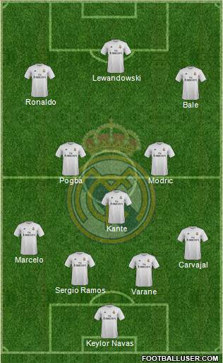 Real Madrid C.F. Formation 2016