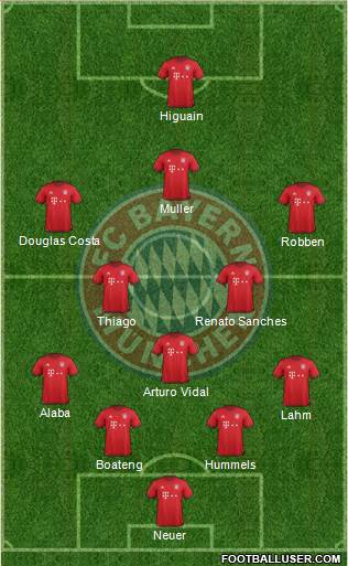 FC Bayern München Formation 2016