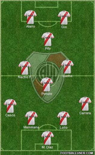 River Plate Formation 2016