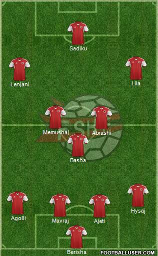 Albania Formation 2016