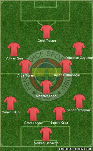 Fenerbahçe SK Formation 2016