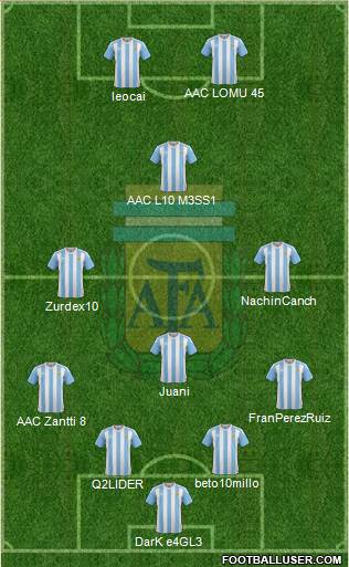 Argentina Formation 2016