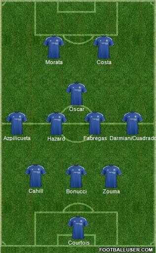 Chelsea Formation 2016