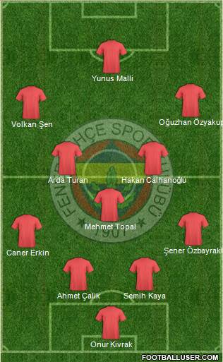 Fenerbahçe SK Formation 2016