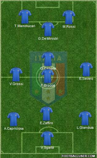 Italy Formation 2016