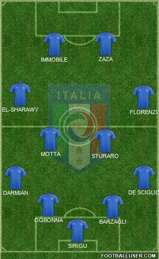 Italy Formation 2016