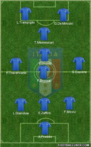 Italy Formation 2016