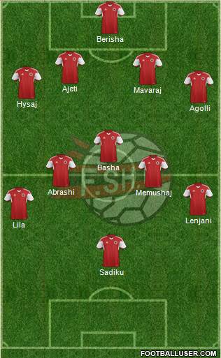 Albania Formation 2016