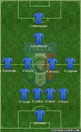 Italy Formation 2016