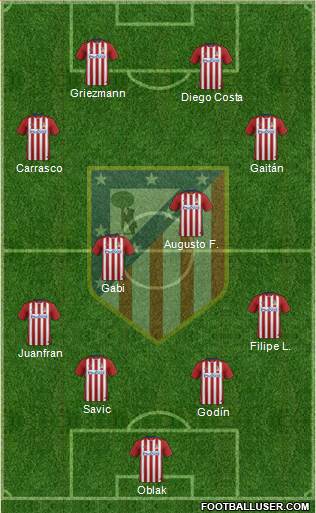 C. Atlético Madrid S.A.D. Formation 2016