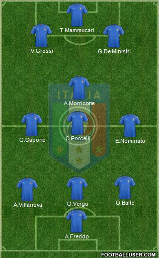Italy Formation 2016