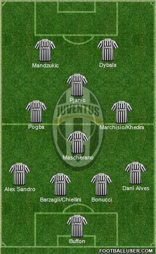 Juventus Formation 2016