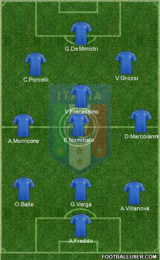 Italy Formation 2016
