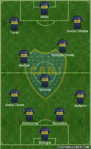 Boca Juniors Formation 2016