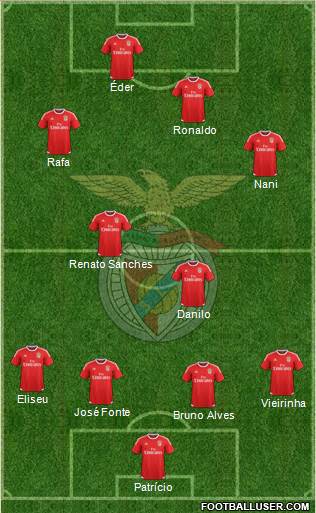 Sport Lisboa e Benfica - SAD Formation 2016