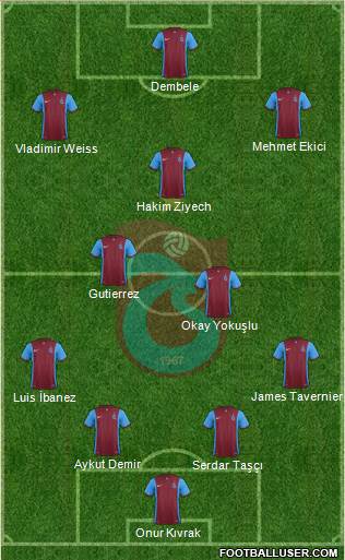Trabzonspor Formation 2016