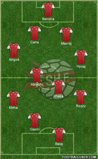 Albania Formation 2016