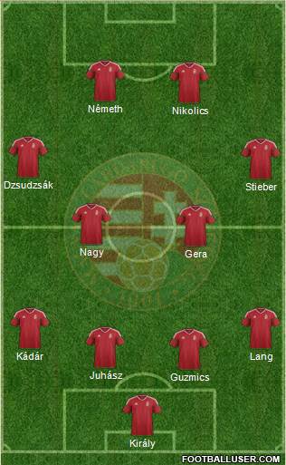Hungary Formation 2016