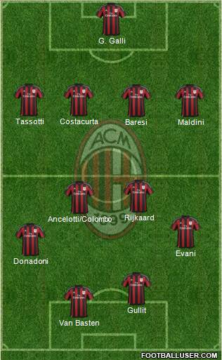 A.C. Milan Formation 2016