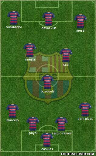 F.C. Barcelona Formation 2016