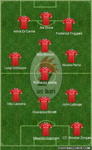 Bari Formation 2016