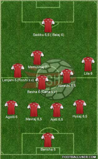 Albania Formation 2016