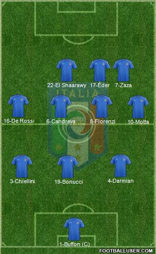 Italy Formation 2016