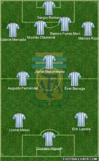 Argentina Formation 2016