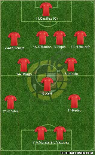 Spain Formation 2016