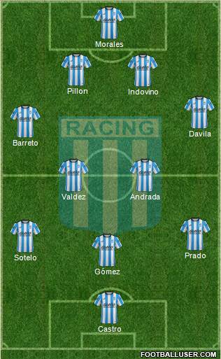 Racing Club Formation 2016